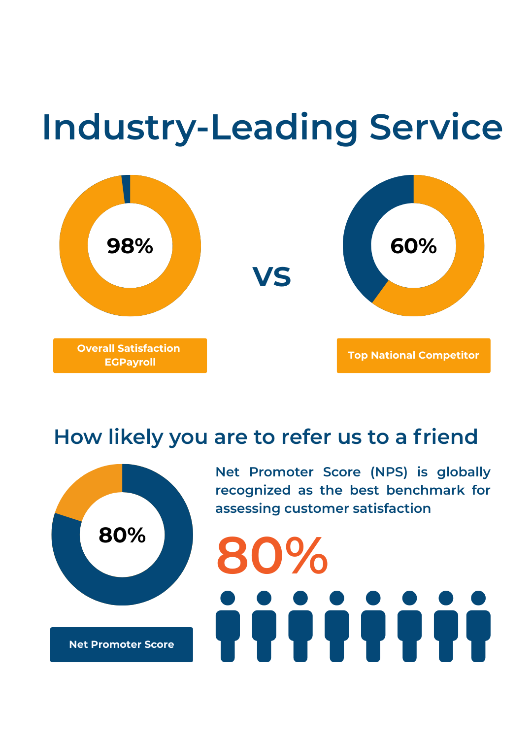 Blue and Orange Minimal Financial Analysis Reports Statistical Infographic (2)