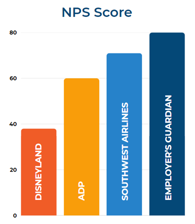 Measuring Client Trust in HR Service Responsiveness and Effectiveness